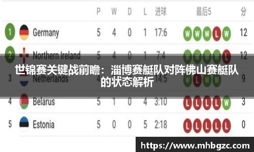世锦赛关键战前瞻：淄博赛艇队对阵佛山赛艇队的状态解析
