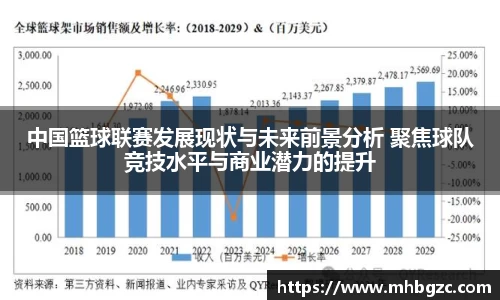 中国篮球联赛发展现状与未来前景分析 聚焦球队竞技水平与商业潜力的提升
