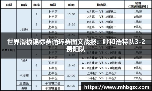 世界滑板锦标赛循环赛图文战报：呼和浩特队3-2贵阳队